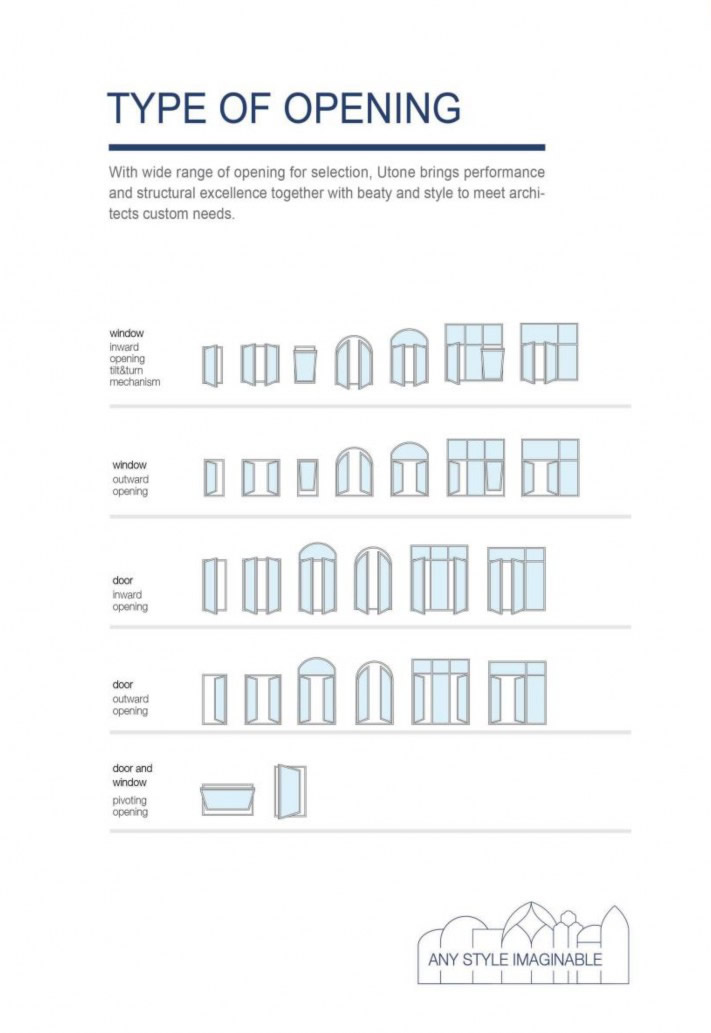 Steel Windows TYPE OF OPENING 