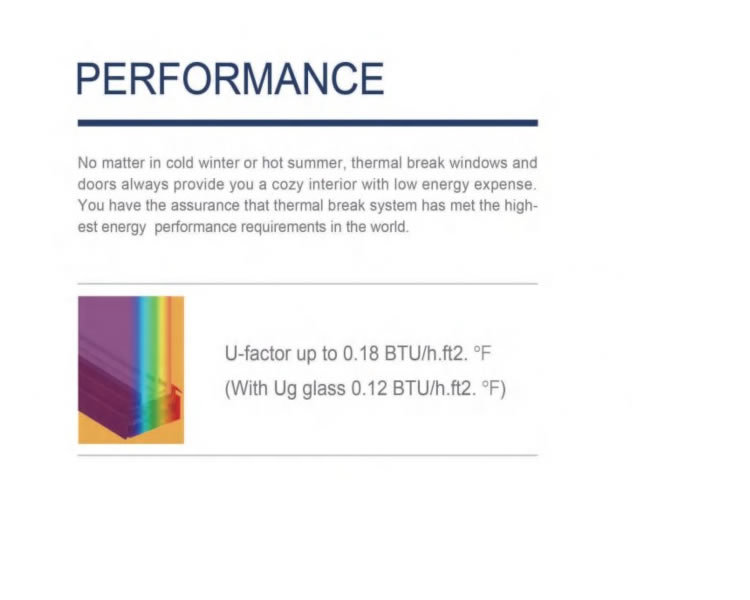 Steel Windows performance 