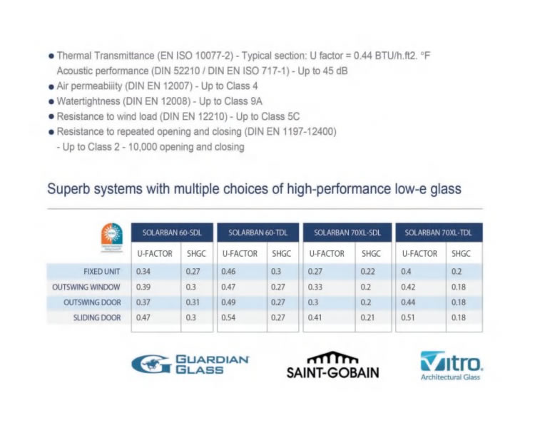 Steel Windows performance 